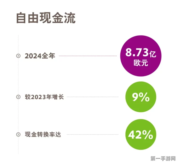 凯傲2024上半年财报大放异彩，息税前利润飙升28%🚀