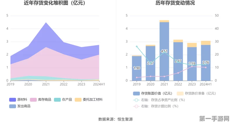 凯傲2024上半年财报大放异彩，息税前利润飙升28%🚀