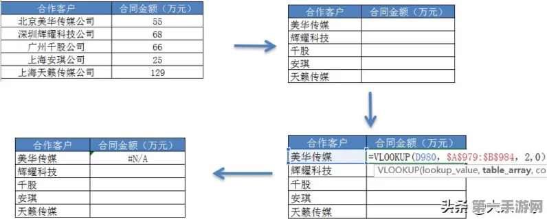 VLOOKUP函数秘籍，轻松掌握数据查找技巧🔍