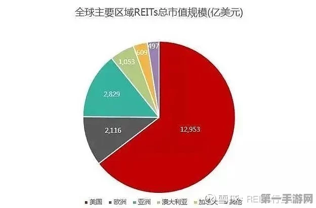 REITs四季度战报揭晓，谁才是投资界的真王者？🏆