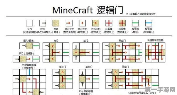 🔍我的世界创意解锁，命令方块密码门打造秘籍🚀