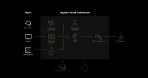 AWS携手Anthropic发布全新AI模型系列，游戏领域迎来智能革命🚀