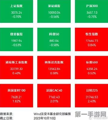 股市春意浓🌱，三大难关渐解，春季行情布局黄金期已到！✨