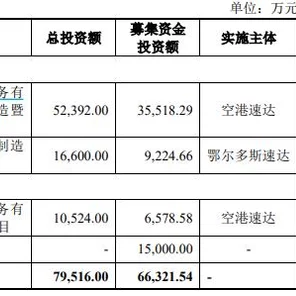 速达股份上市在即，32元/股申购良机你抓得住吗？🚀