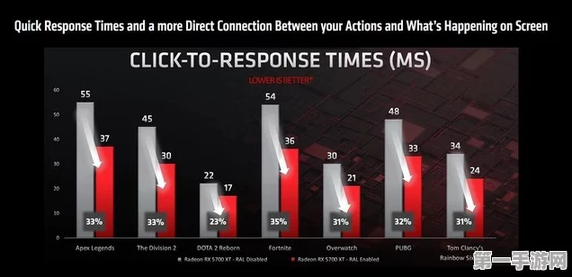 AMD Anti-Lag 2 SDK震撼发布，游戏延迟再降新高度🚀