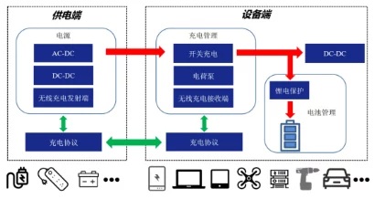 手游硬件新突破，充电器IC动态电源路径管理揭秘🔋