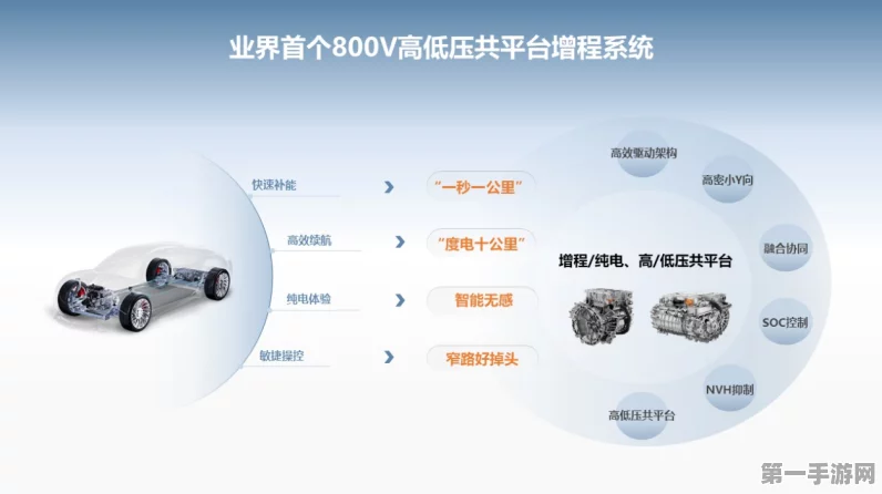 鸿蒙智行引领汽车行业革新，智能动力+网联技术开启新篇章🌟