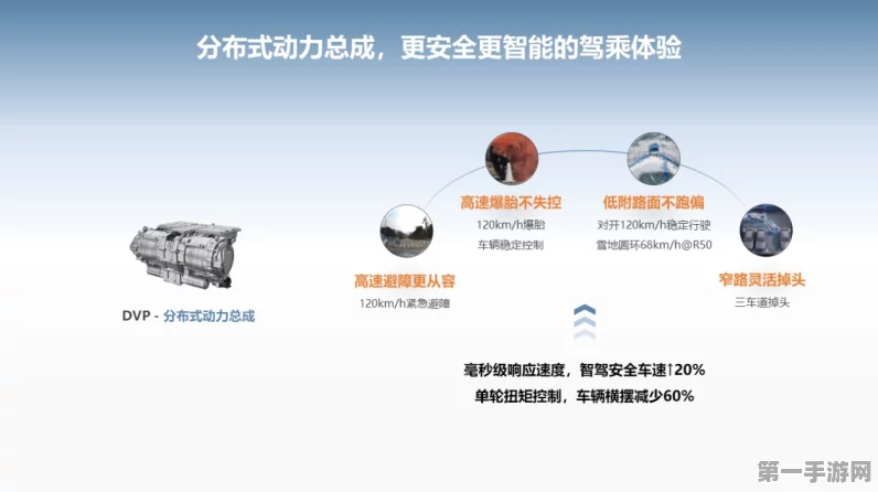 鸿蒙智行引领汽车行业革新，智能动力+网联技术开启新篇章🌟