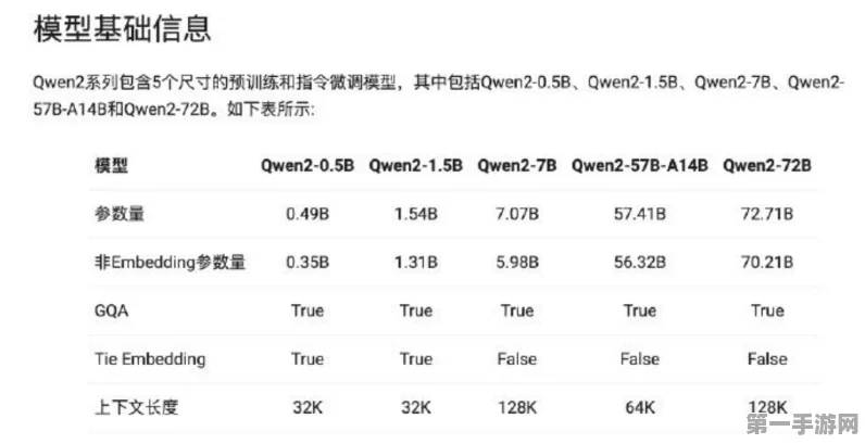 通义千问Qwen2-Math开源，数学能力傲视GPT-4o🧮