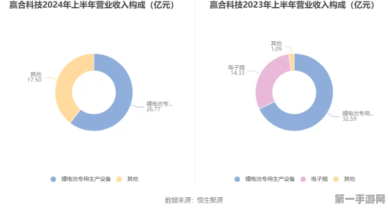 广合科技2024年手游利润飙升预期🚀