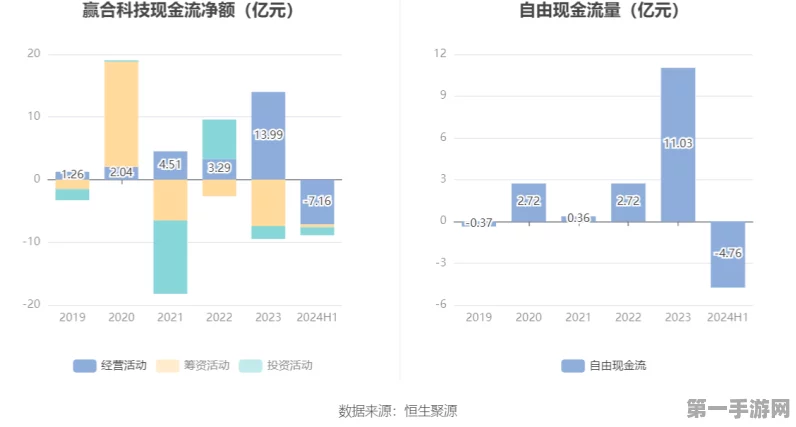 广合科技2024年手游利润飙升预期🚀