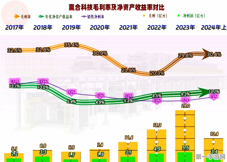 广合科技2024年手游利润飙升预期🚀