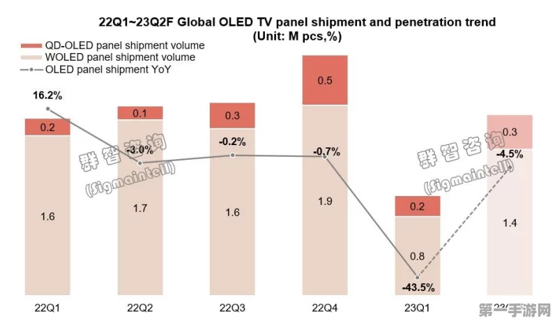 2024上半年全球车载面板市场火爆！出货量破亿片🚀