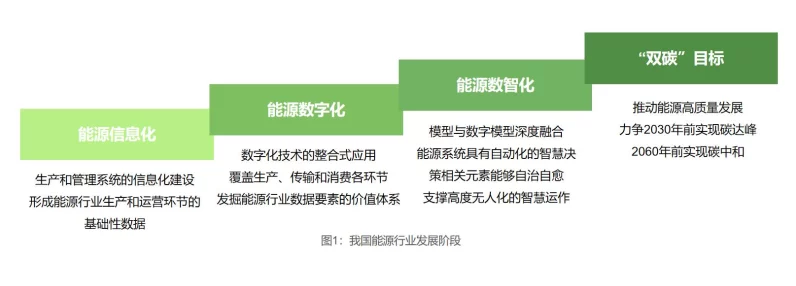 免费打造专属数字人！炎黄AI数字人制作秘籍🚀