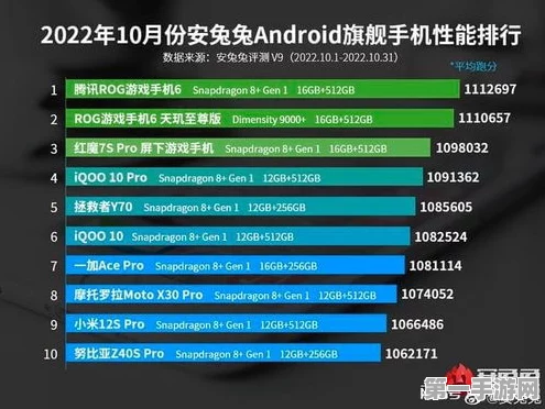 骁龙8gen4 vs A18处理器，谁才是性能王者？🔥