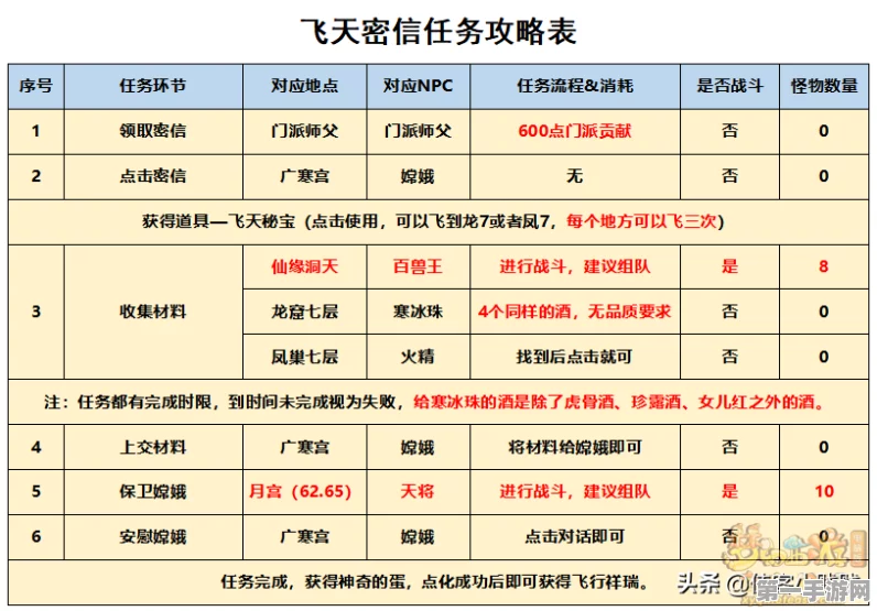 揭秘梦幻西游飞天密信孵化成功率提升秘籍🚀