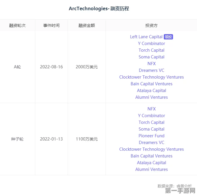 ARR豪掷千万美金，toC AI产品新宠诞生？🎉