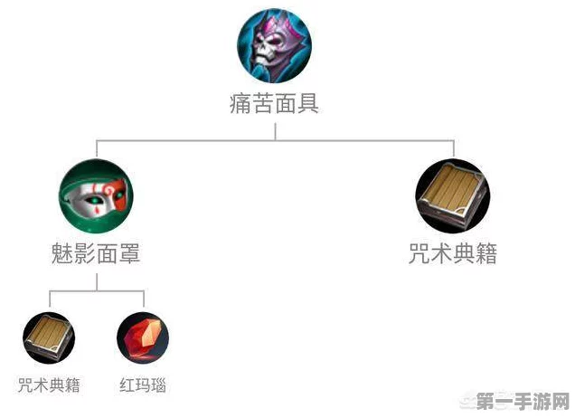 王者荣耀神器揭秘，痛苦面具效果、合成及属性全解析🔍