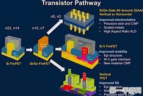 松山湖团队突破技术壁垒，高性能GaNHEMTs晶圆研发成功🚀