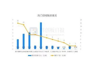 爱彼迎Q3财报大放异彩，营收37亿美元，同比增长10%🚀