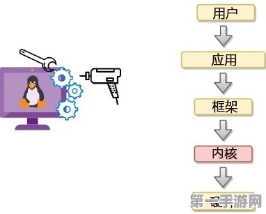 嵌入式Linux高手秘籍，掌握线程清理处理函数，提升游戏性能🚀