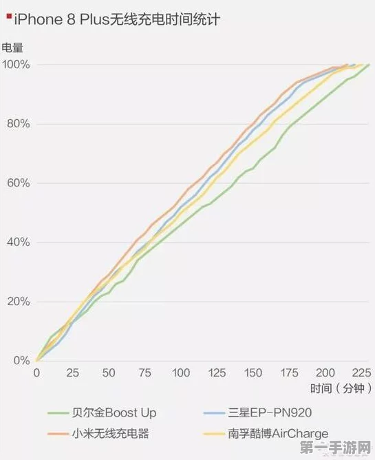 揭秘！苹果iPhone 16 Plus充电功率大揭秘🔋