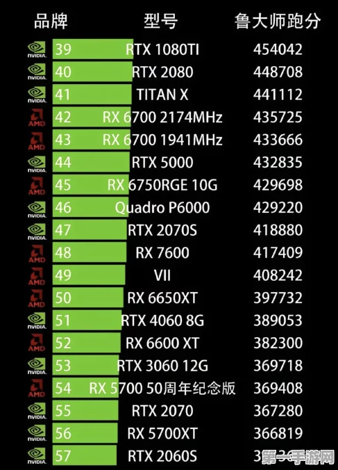 2024显卡天梯图全解析，助你选出游戏神机必备显卡🎮