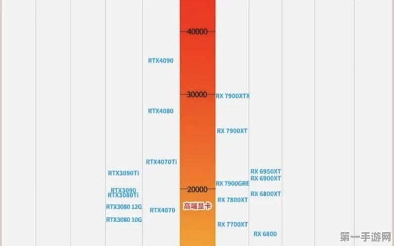 2024显卡天梯图全解析，助你选出游戏神机必备显卡🎮
