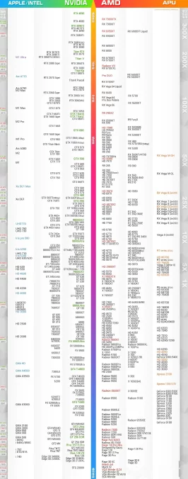 2024显卡天梯图全解析，助你选出游戏神机必备显卡🎮