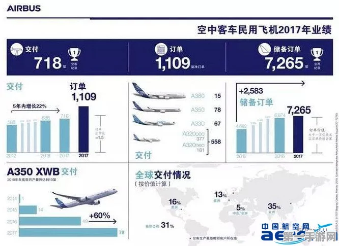 空客9月大动作！55架飞机成功交付，订单激增23架🚀