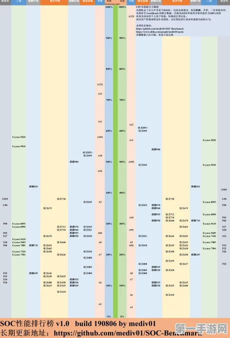 手机性能天梯图揭秘，GPU深度剖析&选购宝典🚀
