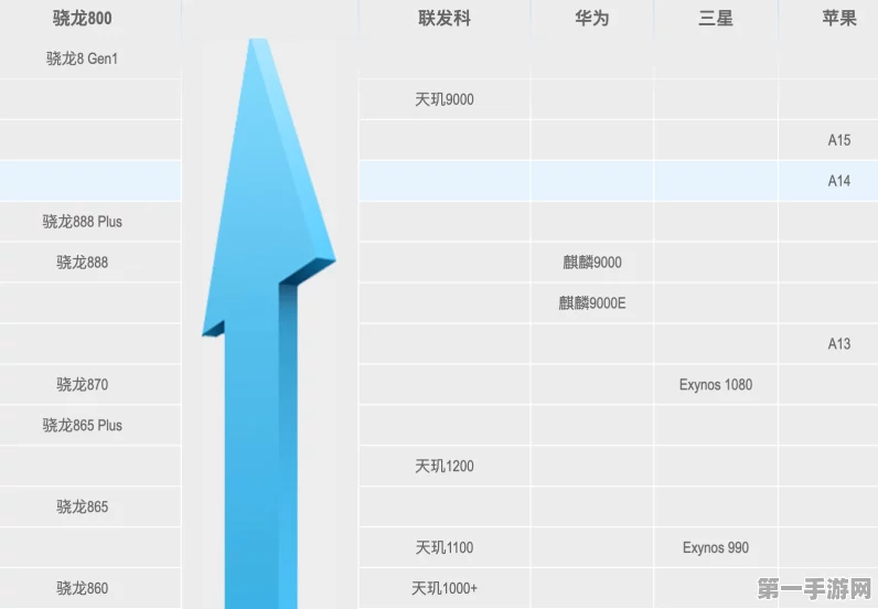 手机性能天梯图揭秘，GPU深度剖析&选购宝典🚀