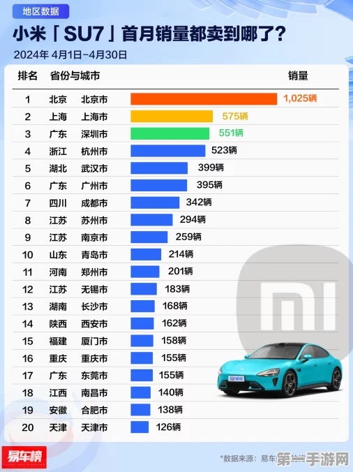 小米SU7销量火爆，10月狂销20726辆🚗！