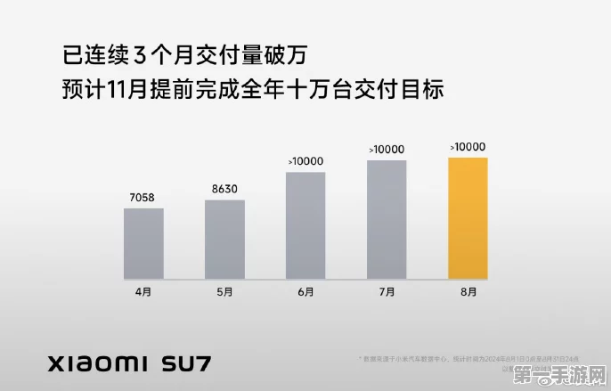 小米SU7销量火爆，10月狂销20726辆🚗！