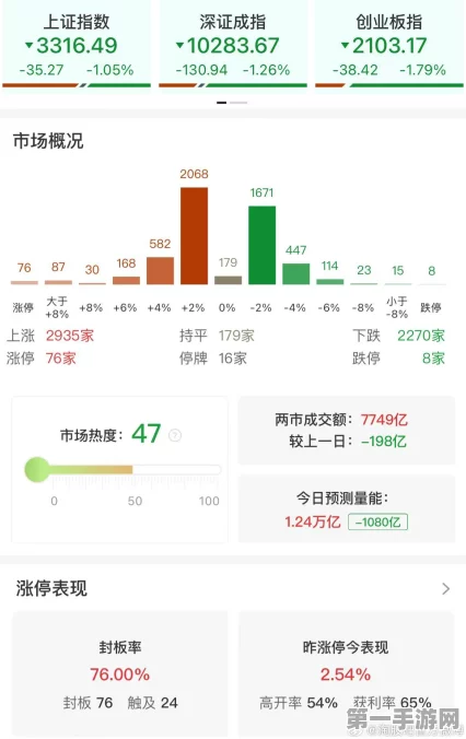 微信小店概念股震荡，元隆雅图跌停引关注📉