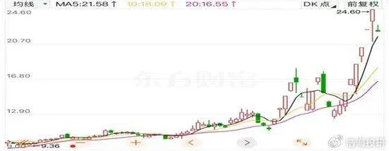 微信小店概念股震荡，元隆雅图跌停引关注📉