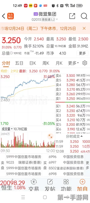 微信小店概念股震荡，元隆雅图跌停引关注📉