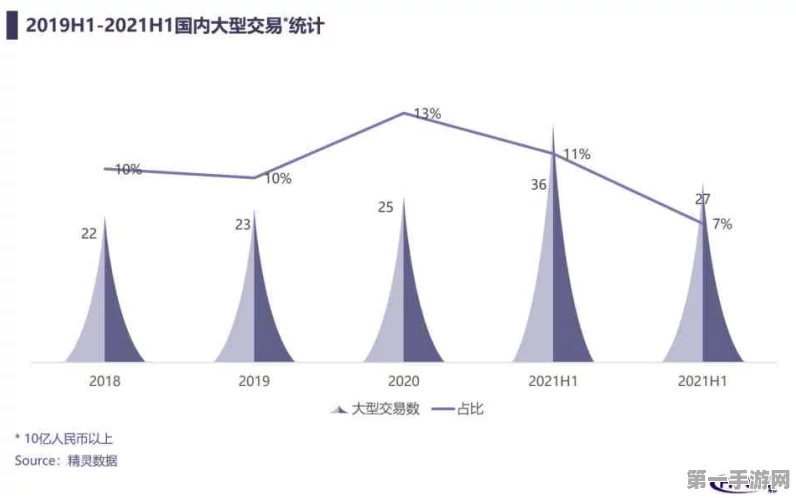 2024年数据中心并购市场火爆，交易额有望破400亿美金！💹