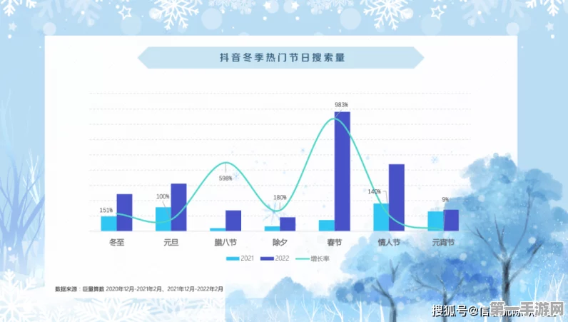 抖音生活服务揭秘冬季热门趋势🔥