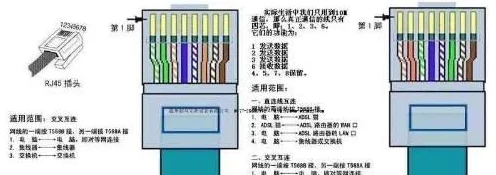 家庭网线布线秘籍，详解线序排布，避开常见误区🔍