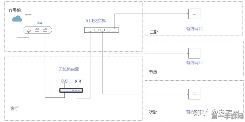 家庭网线布线秘籍，详解线序排布，避开常见误区🔍