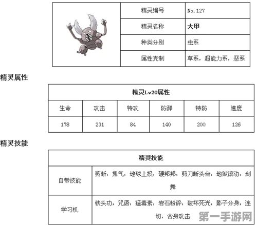 口袋妖怪重制版，大甲技能搭配全攻略🔥