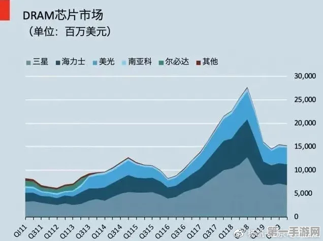 中国存储芯片产能飙升🚀 狂揽三星美光市场份额💪