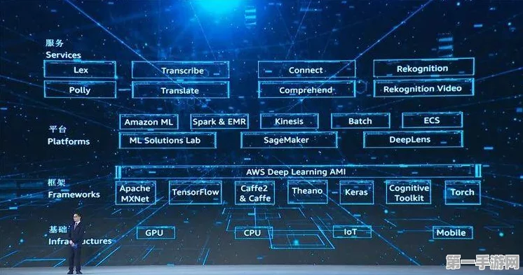 亚马逊云科技震撼发布，新一代Amazon SageMaker平台登场🚀