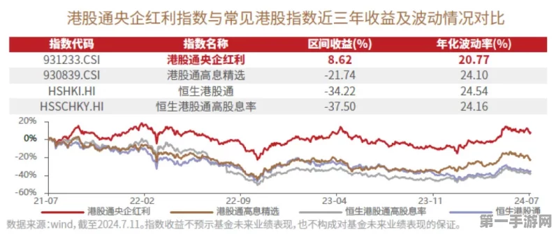 港股红利成跨年投资优选，稳健魅力何在？📈