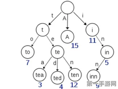 B站视频查找攻略🔍