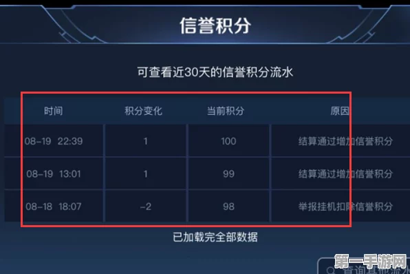 王者荣耀信誉积分速查攻略🔍，掌握你的游戏信誉评分！