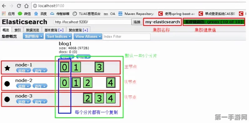 ELK Elasticsearch 集群部署实战指南🚀