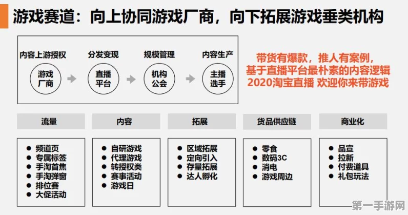 淘宝酷动城市场管理规范大变革！游戏电商新纪元开启🚀