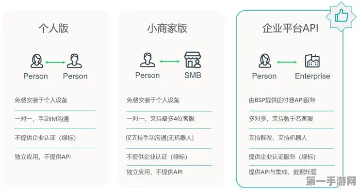 Anker印尼掘金记，WhatsApp社媒营销与用户互动秘籍💡